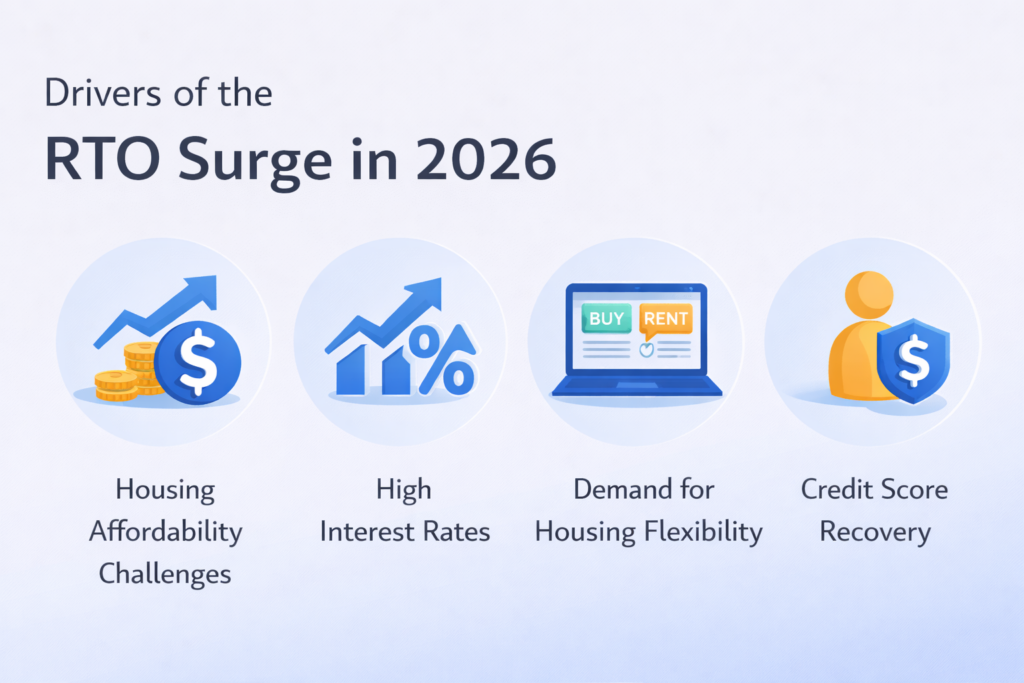 Dubai real estate market growth 2026 - rising demand for rent-to-own schemes regulated by RERA