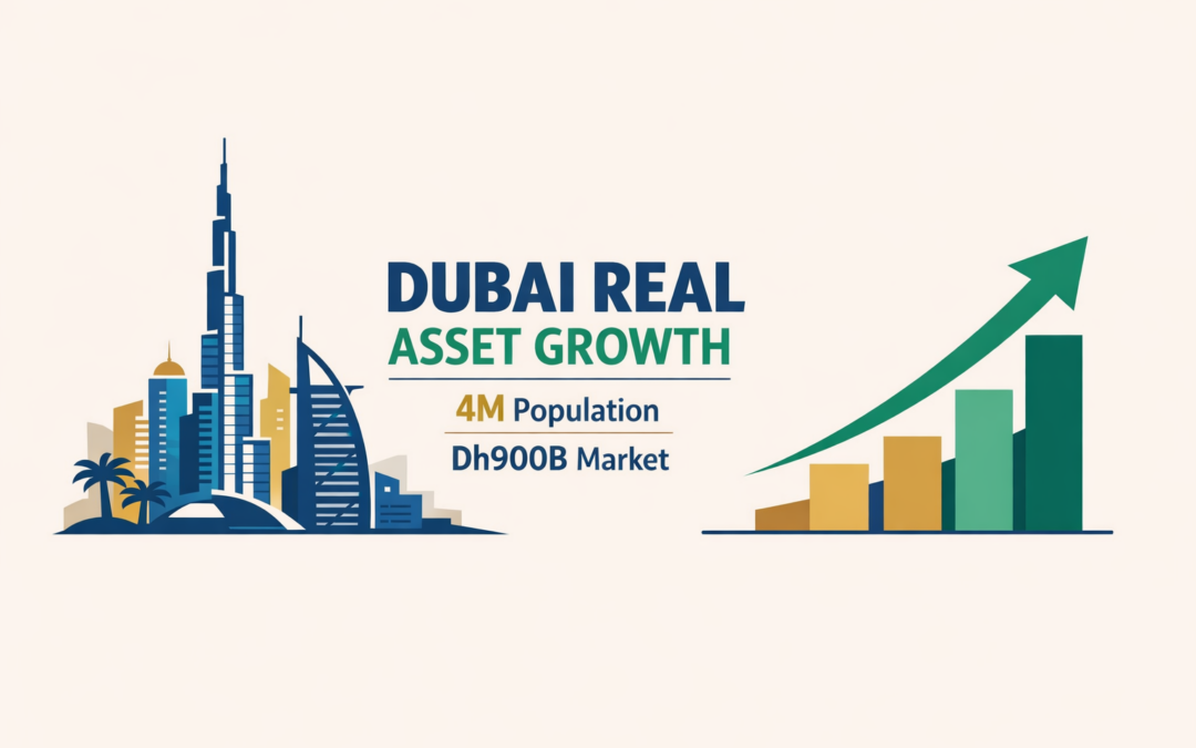 Dubai real estate market 2025 skyline with Dh919 billion record transactions