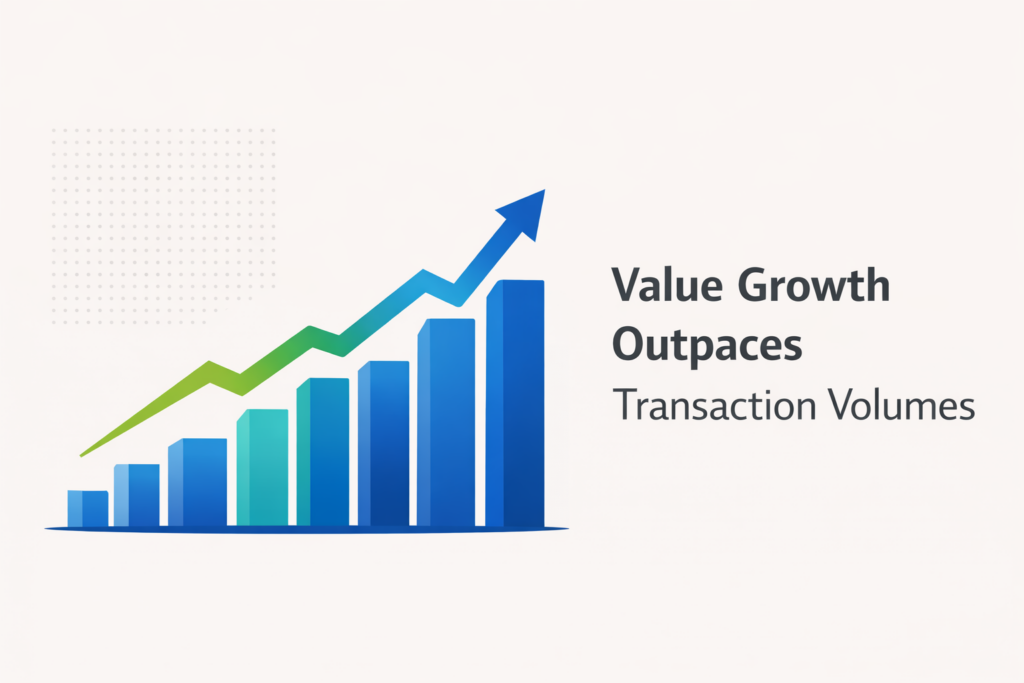 Dubai real estate transaction value growth 23.4 percent year-on-year in Q1 2026